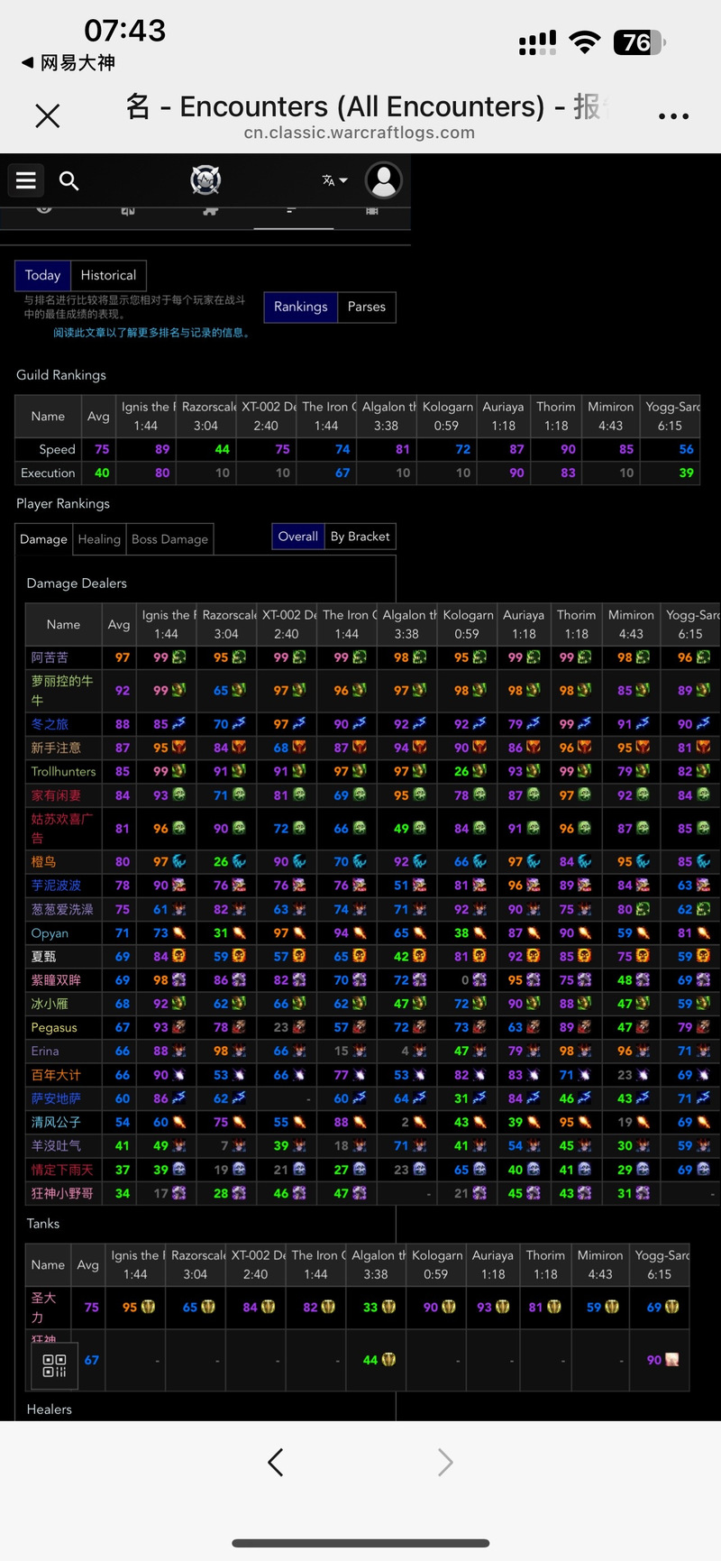 WOW5.4版本职业强度排行，助你快速选择最佳职业！