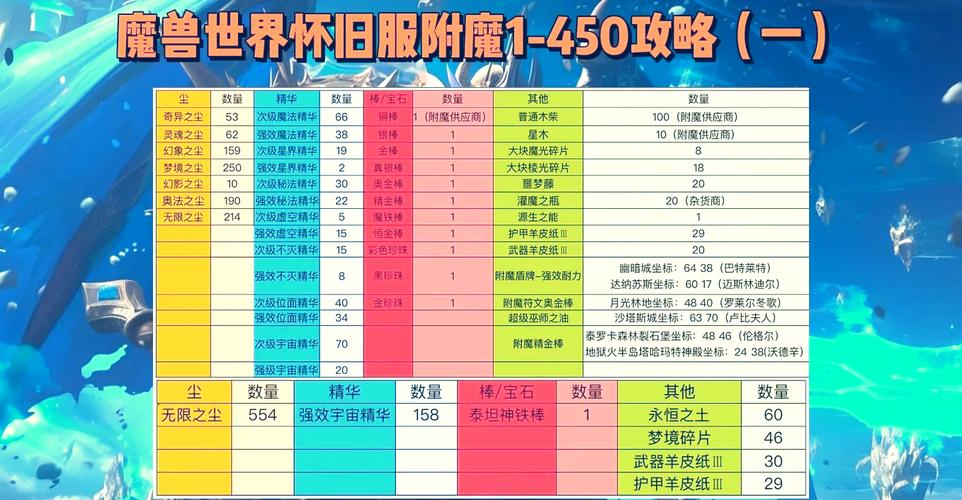 急需山脉之血？教你快速获得魔兽世界稀有材料