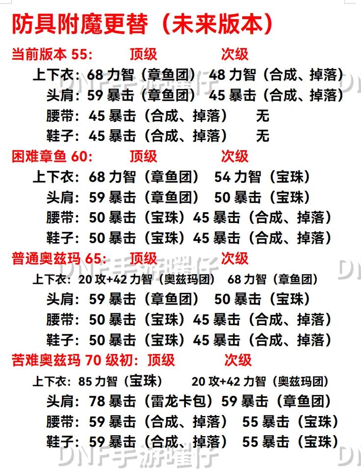附魔师怎么给自己附魔？DNF附魔技巧全攻略