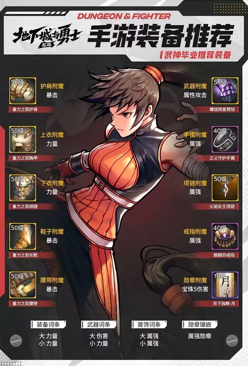 DNF鼠标妹装备选择：打造最强输出攻略