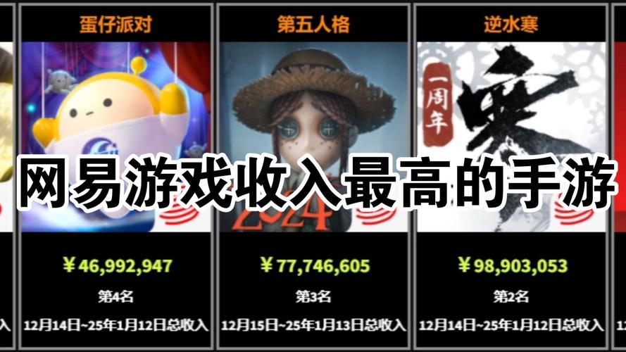 网易点卡涨价，游戏市场将发生哪些变化？