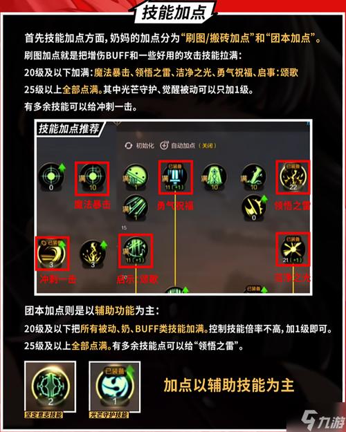 DNF守护骑士技能加点教学，打造你的专属强力守护骑士！