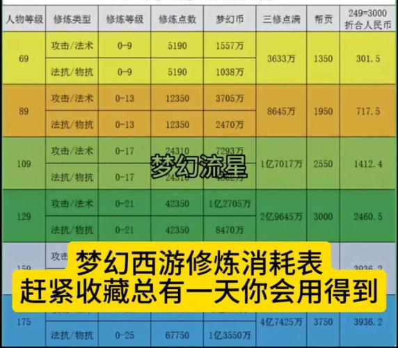 梦幻西游炼丹秘籍：快速提升属性的技巧
