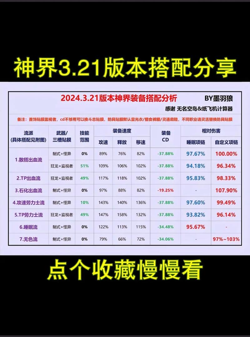 DNF漫游装备选择与词条搭配攻略：打造最强输出！