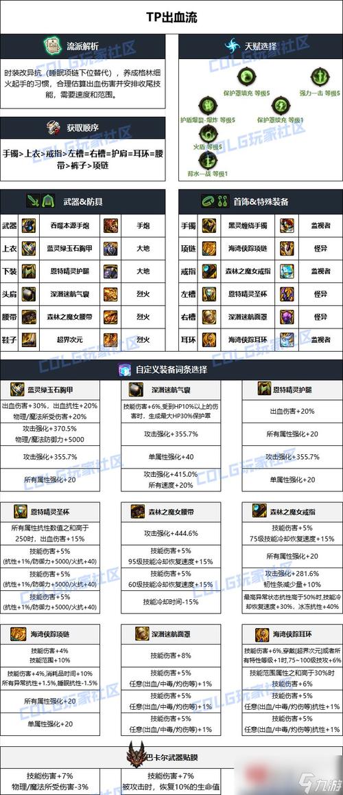 DNF漫游装备选择与词条搭配攻略：打造最强输出！