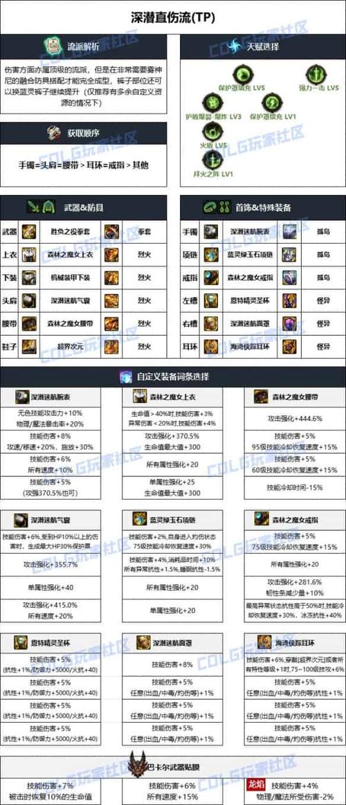 DNF强化最高装备排行：那些令人惊叹的强化数值