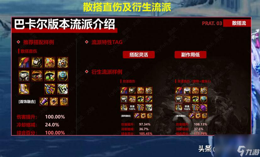 DNF鼠标妹装备选择：打造最强输出攻略