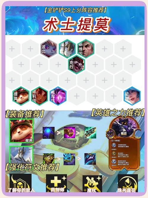 欧米伽小队幽灵特工：提莫皮肤价格及购买攻略