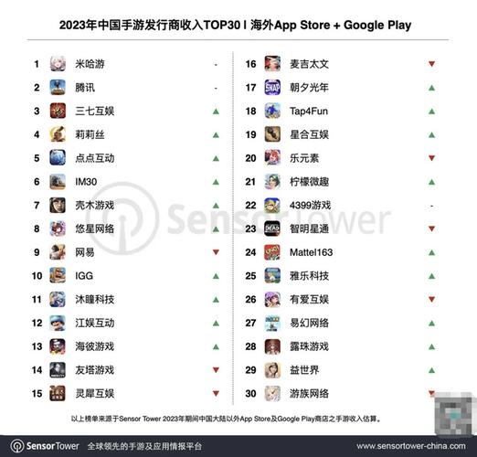 网易点卡涨价，游戏市场将发生哪些变化？