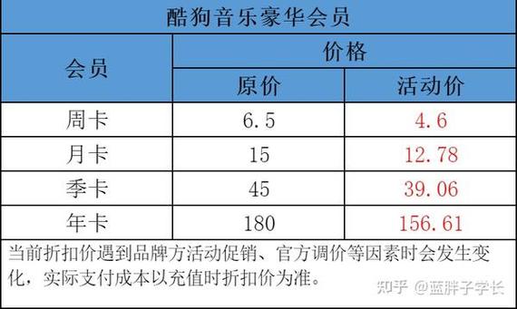 如何申请酷狗音乐教师认定？VIP会员免费领取指南！