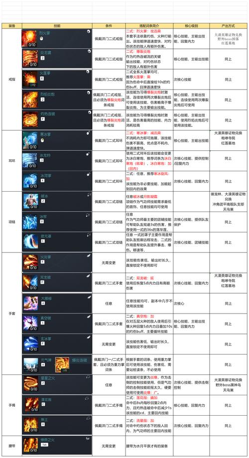 最新剑灵刺客PK视频：大神操作教学及分析