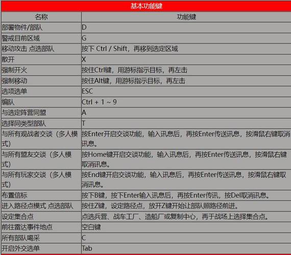 红警2怎么设置？游戏选项及快捷键详细解读