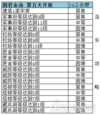DNF铁鳞海贼团：称号等级及获取任务流程