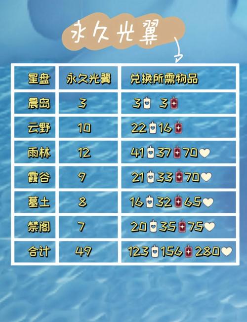 祥和之灵兑换攻略：快速获得珍稀道具方法