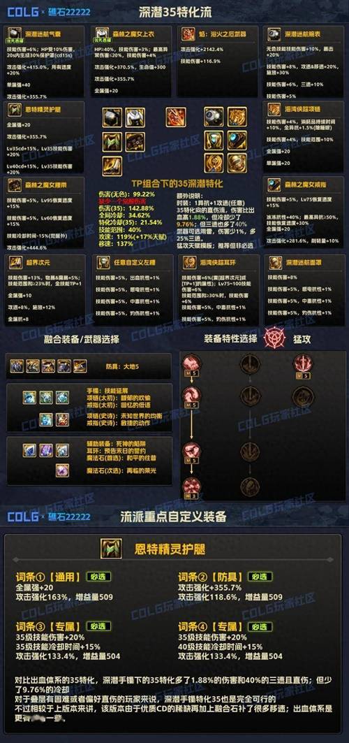 DNF鼠标妹装备选择：打造最强输出攻略