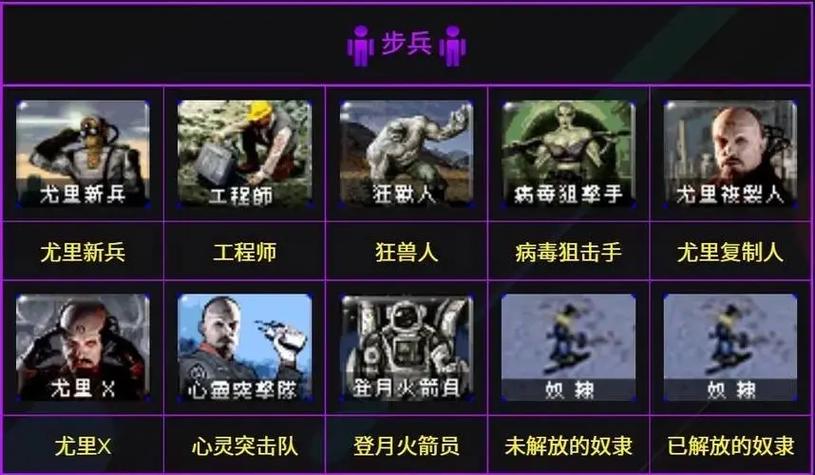 红警2空运兵种选择及运用技巧全攻略