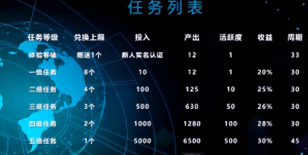超级任务卷轴的价值与用途大揭秘