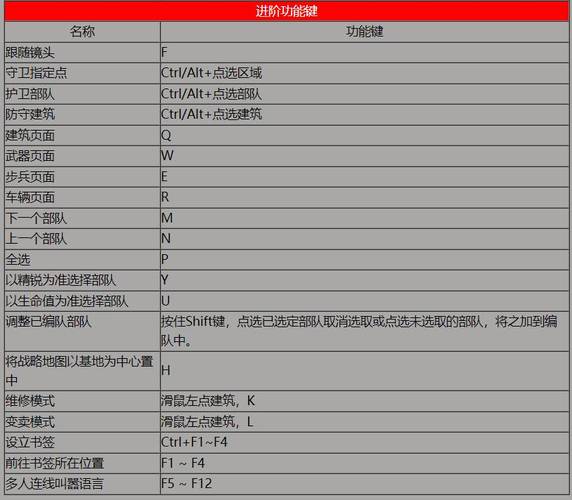 红警2资源获取及生产表：快速发展经济策略