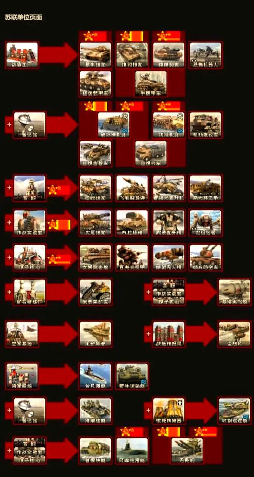 红警2不同兵种成本对比：经济策略制胜关键