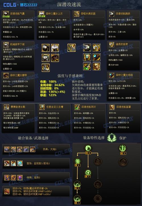 DNF漫游装备选择与词条搭配攻略：打造最强输出！