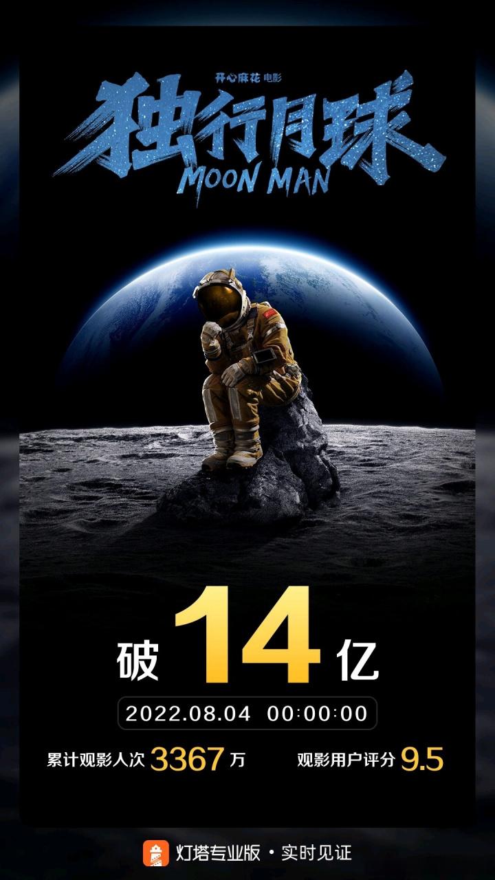 独行月球票房成绩如何？创造了哪些影史纪录？