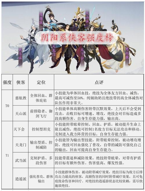 52侠客傲剑游戏攻略大全，助你轻松闯关制霸江湖