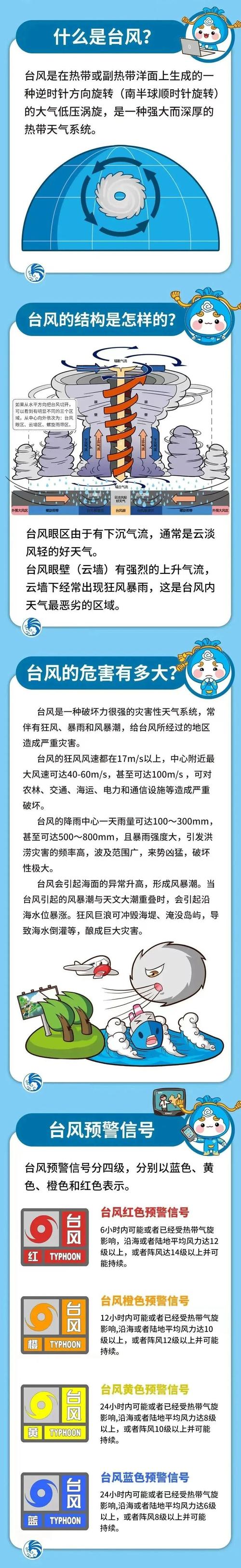 想了解温州台风？温州市台风网给你最全信息