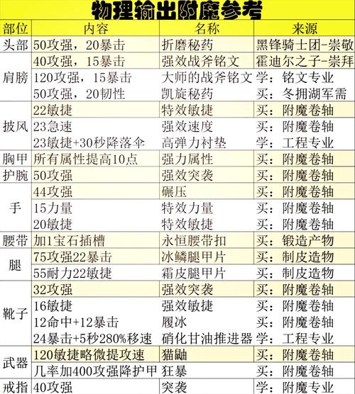 魔法封印装备属性大揭秘：如何打造最强角色