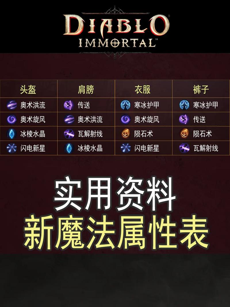 魔法封印装备属性大揭秘：如何打造最强角色