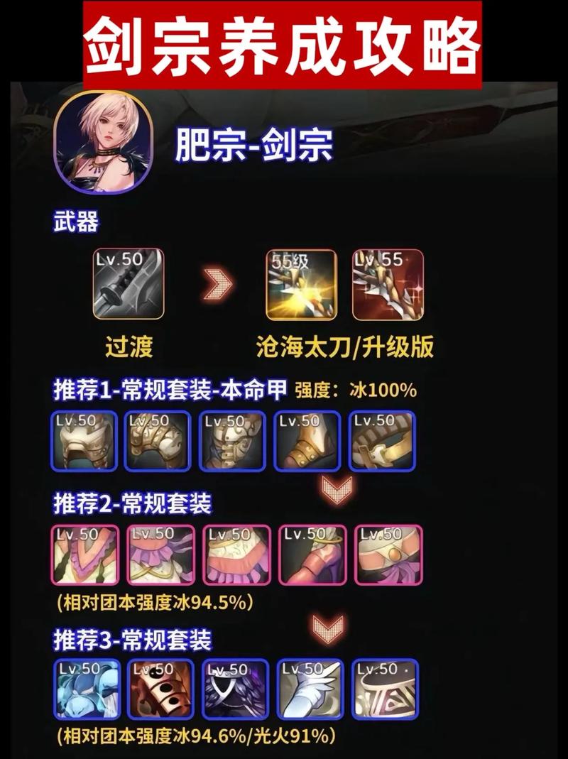 新手必看！DNF剑宗武器精通入门指南及流派推荐