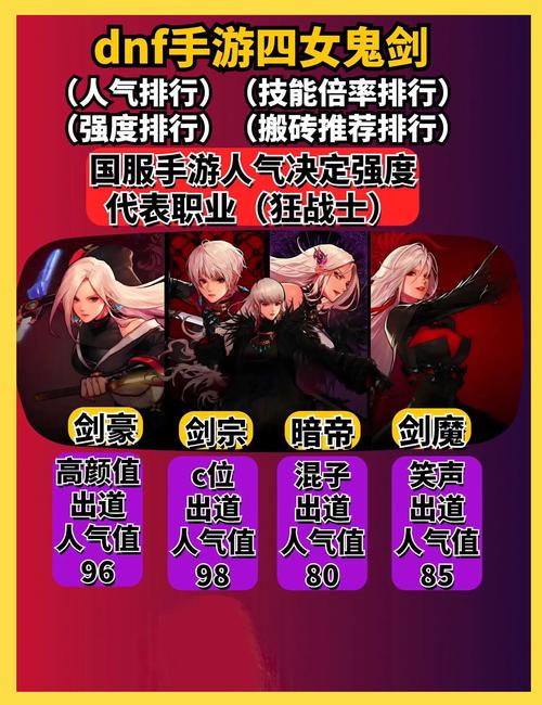 DNF机械师：手游端游对比分析及职业推荐