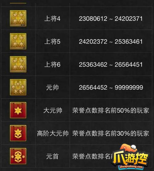 CF军衔等级划分及经验值要求：快速晋升秘籍