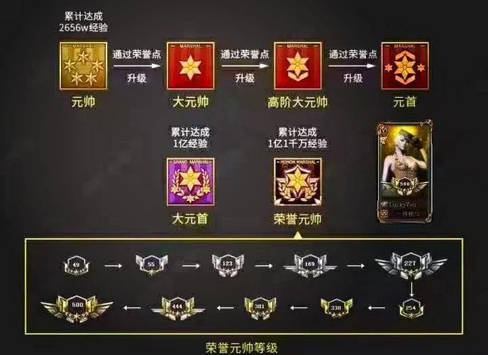 CF军衔等级划分及经验值要求：快速晋升秘籍