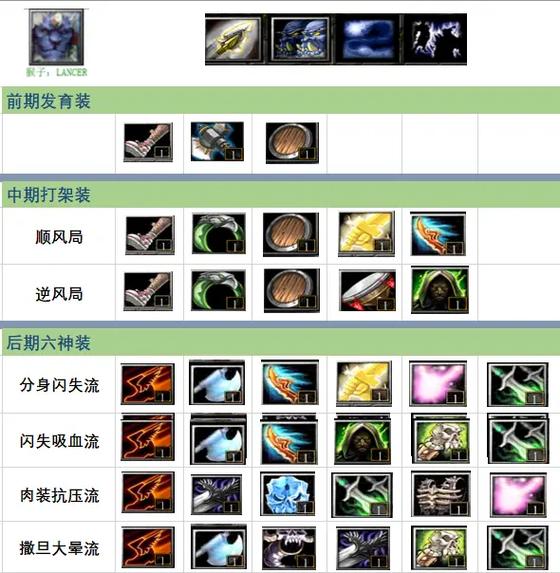 刀塔小小最佳出装：从入门到精通，助你走向胜利