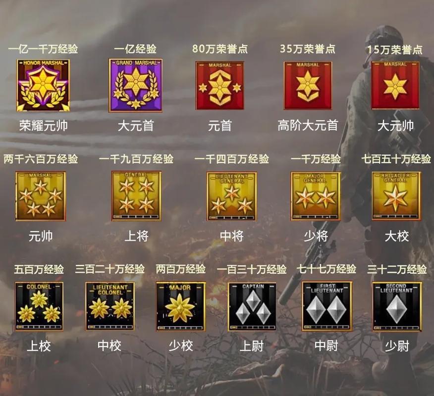 CF军衔等级划分及经验值要求：快速晋升秘籍