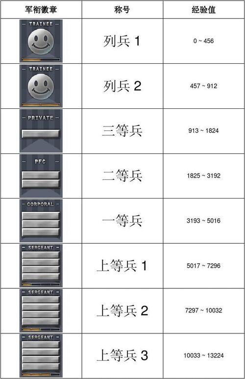 CF军衔等级划分及经验值要求：快速晋升秘籍