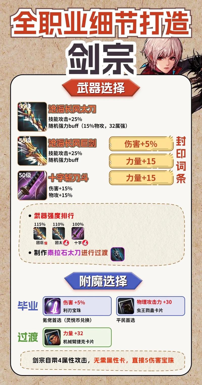 新手必看！DNF剑宗武器精通入门指南及流派推荐