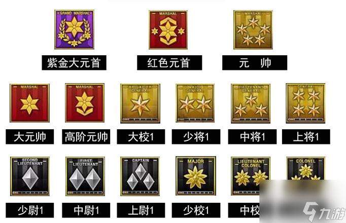CF手游大校军衔：晋升之路及奖励一览