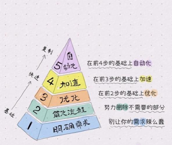 如何轻松完成玛古克的宝箱任务？新手必看攻略