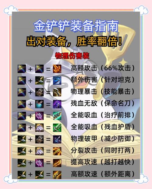刀塔小小最佳出装：从入门到精通，助你走向胜利