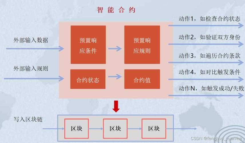 PLU神仙道是什么？区块链技术赋能的数字资产平台