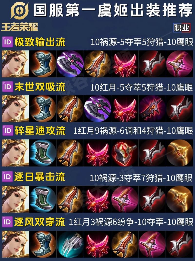 唤潮鲛姬出装攻略：新手也能轻松上手的装备推荐