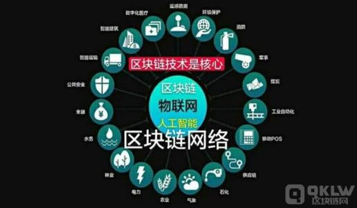 PLU神仙道是什么？区块链技术赋能的数字资产平台