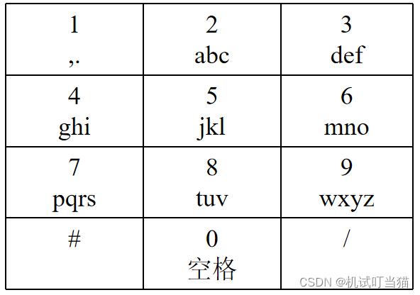 九宫格输入法好用吗？快速上手九宫格输入法技巧详解