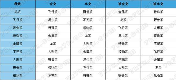 魔方世界宠物种类及属性详解：选择你的最佳伙伴