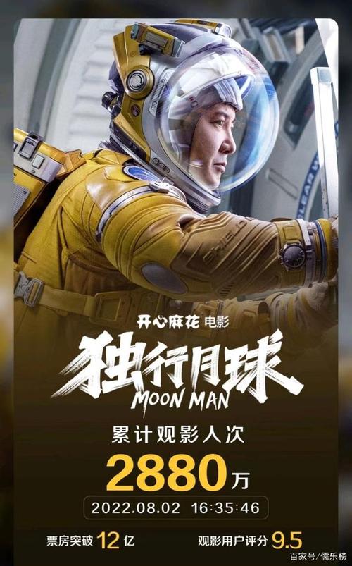 独行月球票房成绩如何？创造了哪些影史纪录？