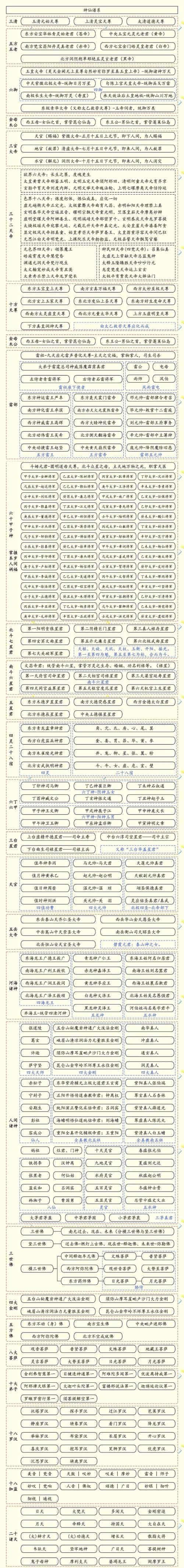 PLU神仙道是什么？区块链技术赋能的数字资产平台