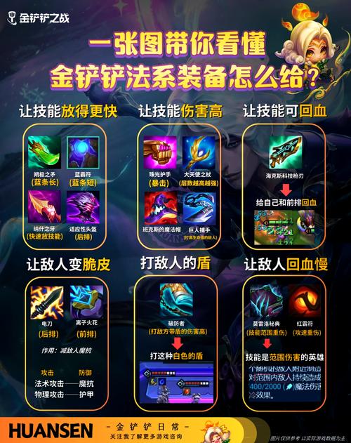 魔法封印装备属性大揭秘：如何打造最强角色