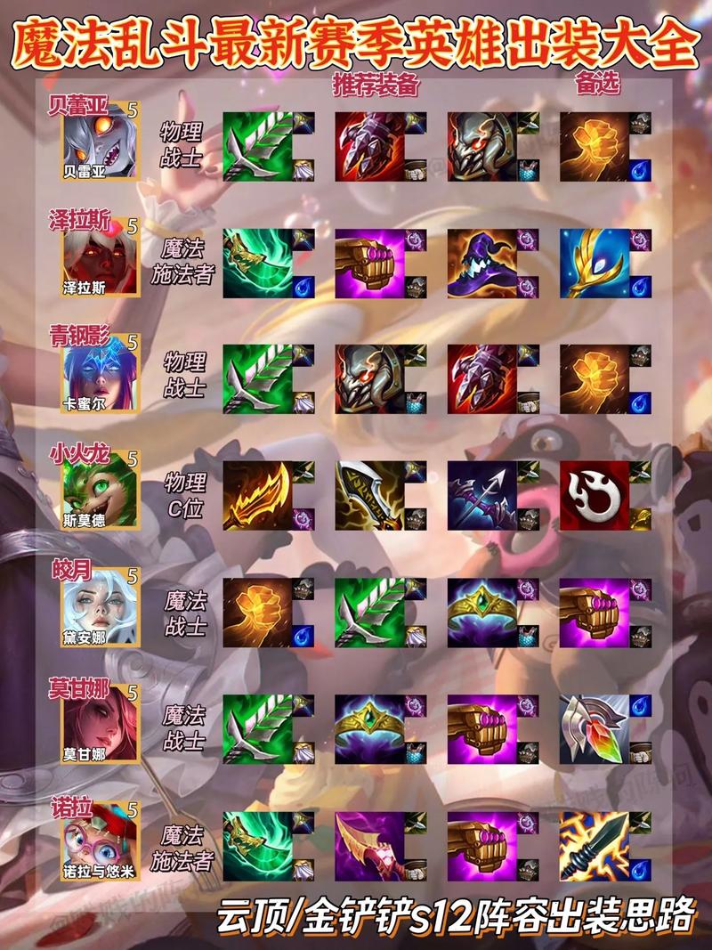 刀塔小小最佳出装：从入门到精通，助你走向胜利
