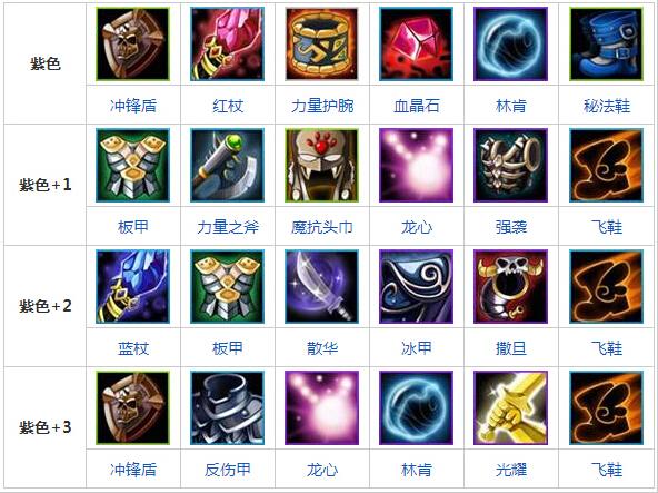 Dota斧王进阶指南：成为斧王高手
